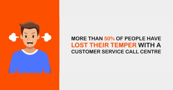 Customers who lost their temper with hold times.png