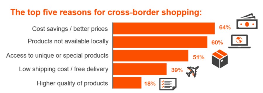 Cross-border shipping.png