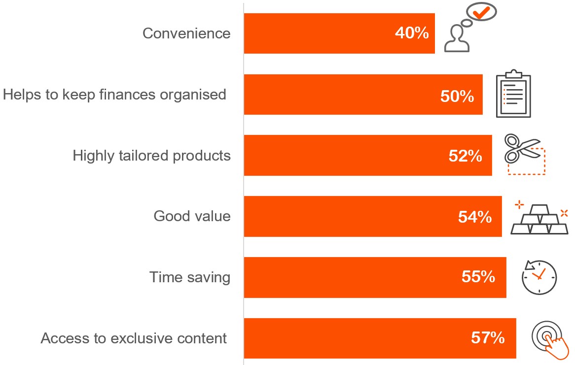 Subscriptions - reasons to sign up.PNG