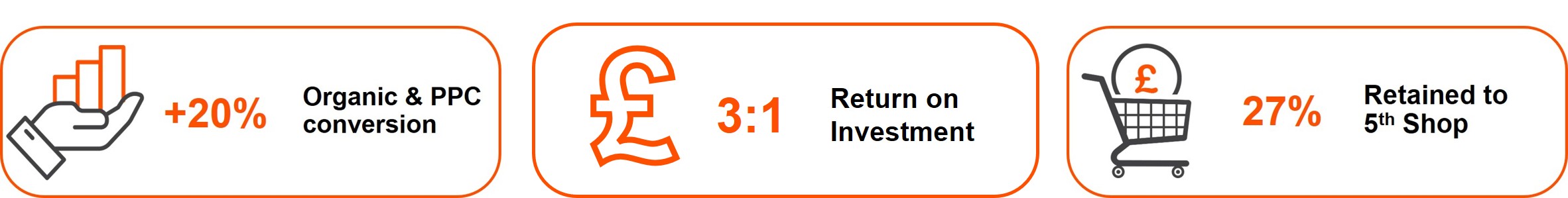 Ocado Doodrop Campaign Resutls.jpg