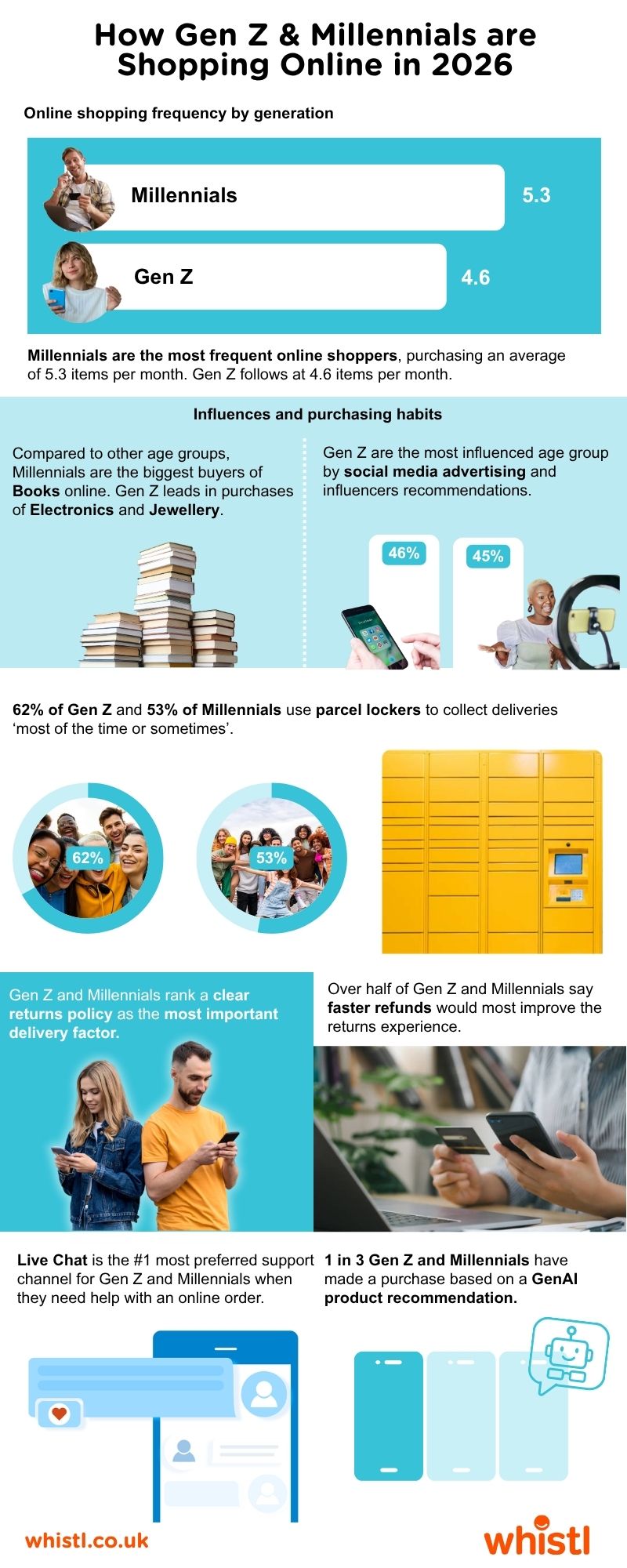 infographic-genz-millennials-shopping-online.jpg
