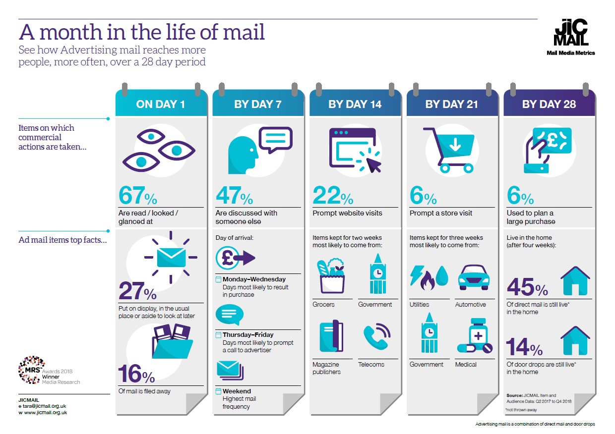 A month in the life of mail.png
