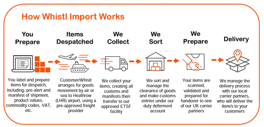 whistl-import-shipping.jpg