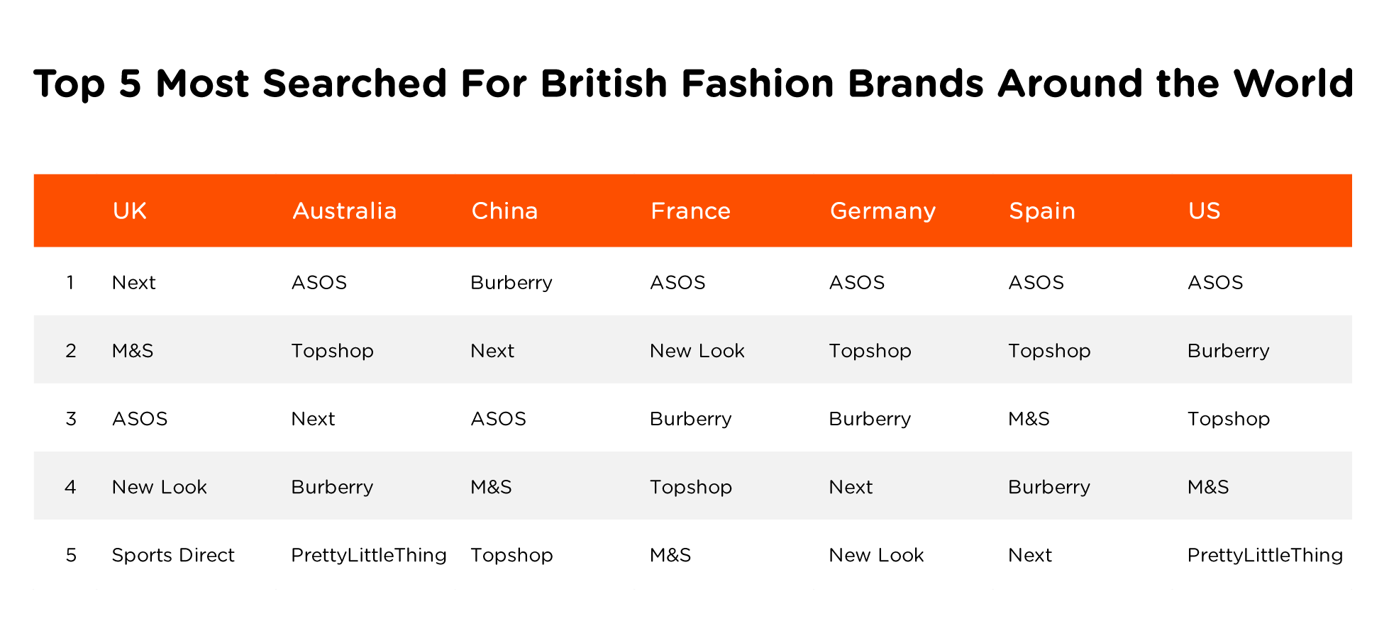 top-5-brands.png
