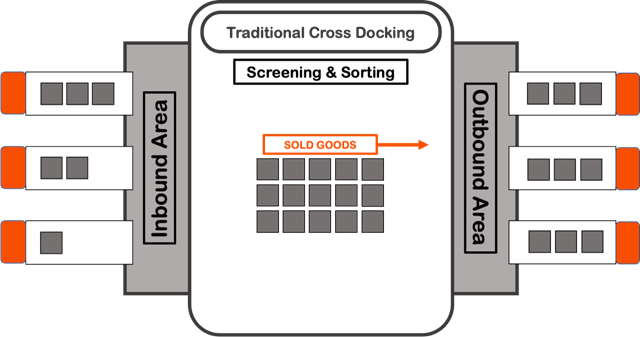 Traditional Cross-Dock Fulfilment.png