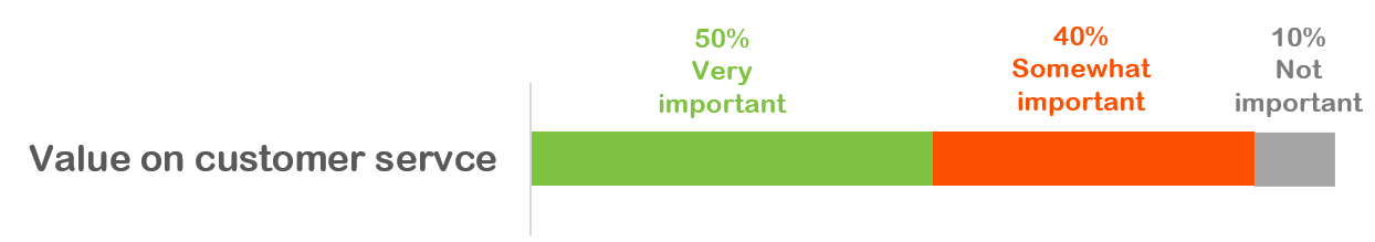 Value of customer service.PNG