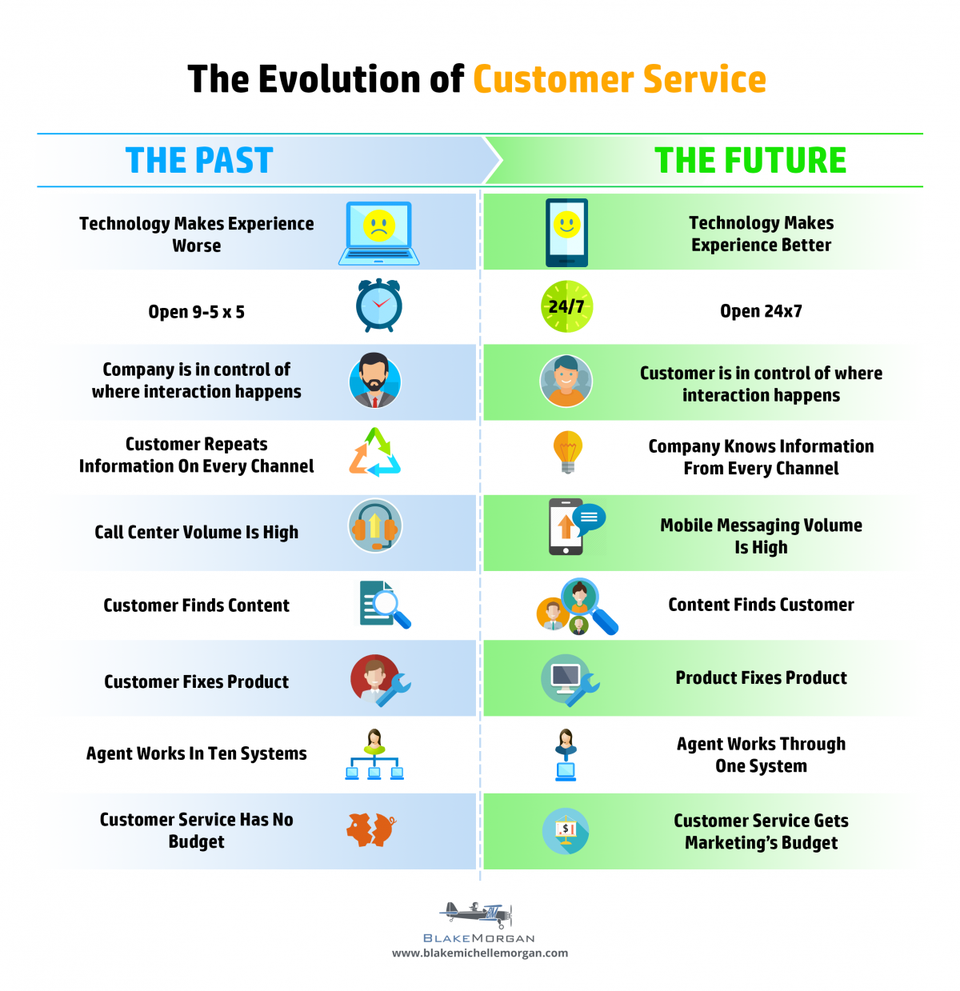 Forbes Customer Service Infographic.png