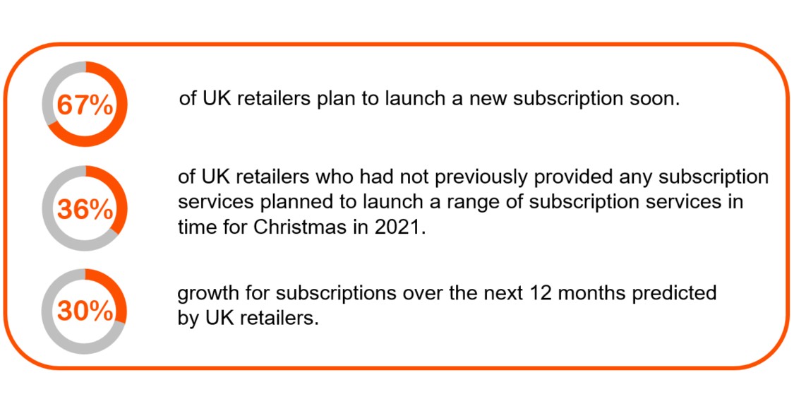 Subscriptions - UK retailer statistics.PNG