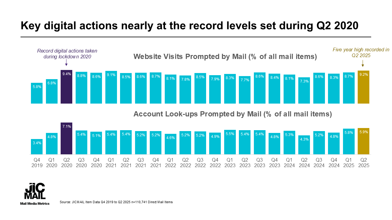 JICMAIL - key digital actions.png