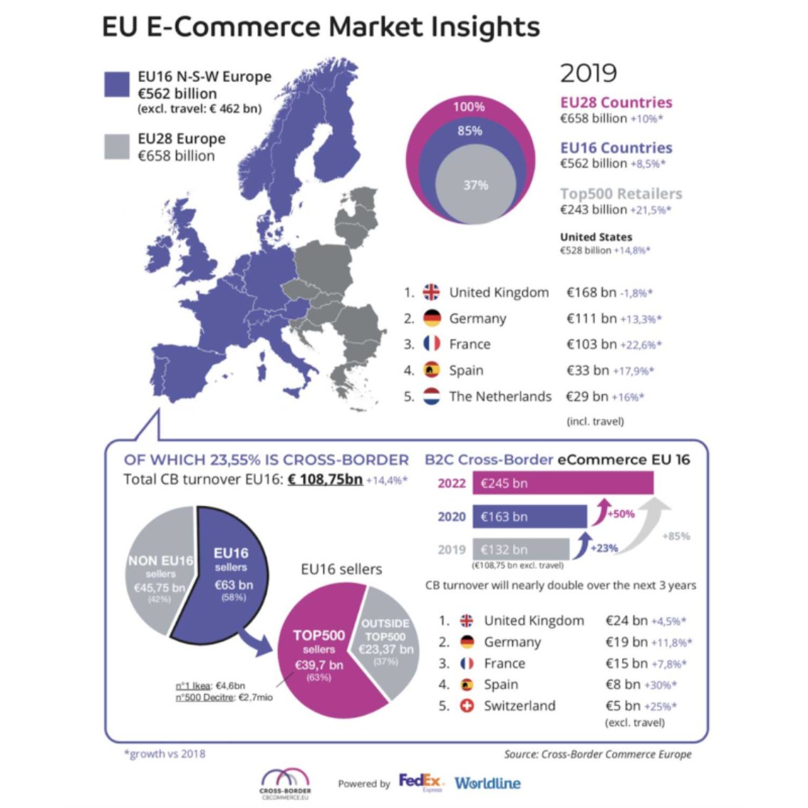 Cross-border retail sales.png