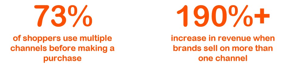 Omnichannel Customer Service.PNG