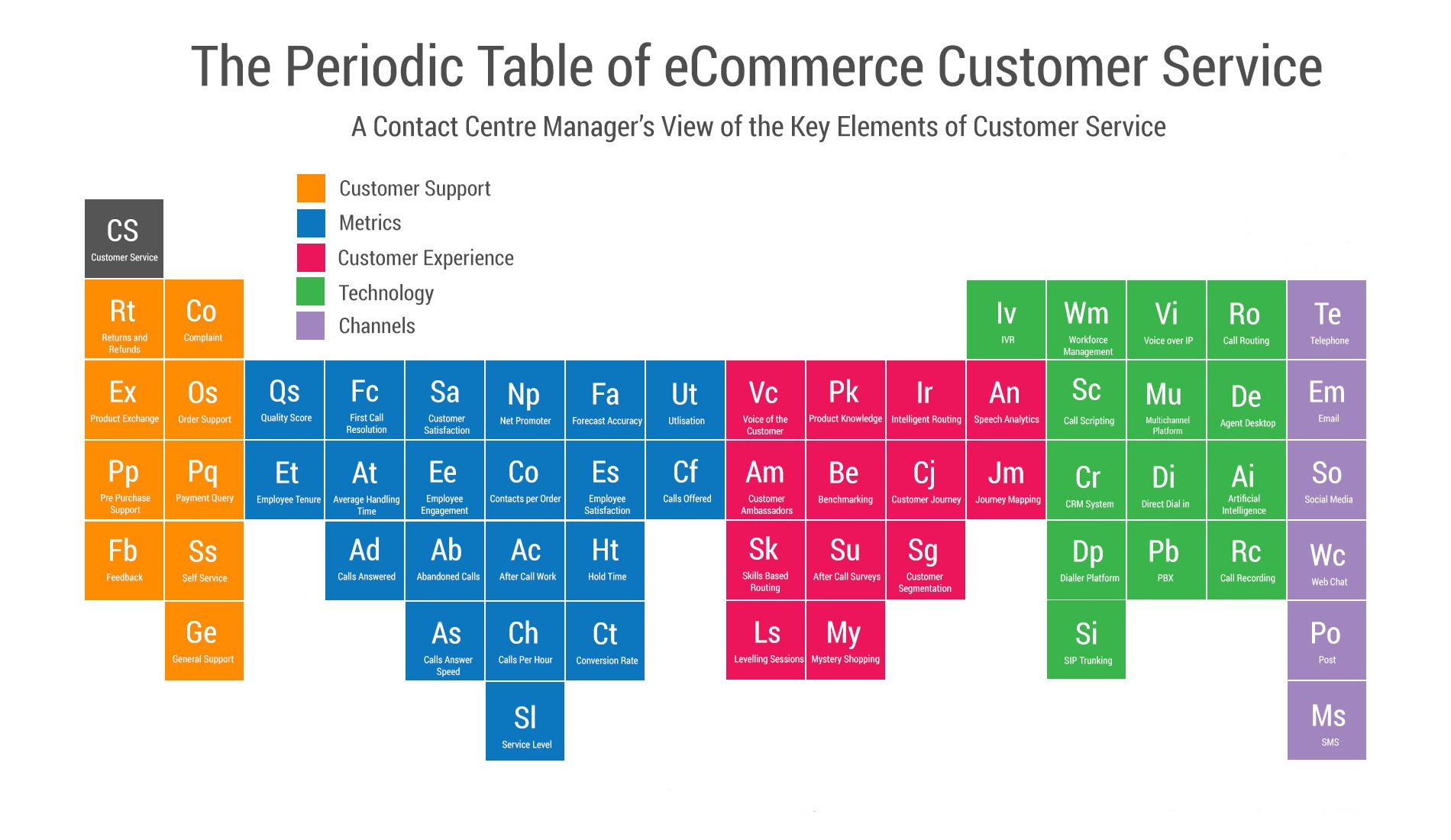 Periodic-Table-of-Customer-Service.jpg