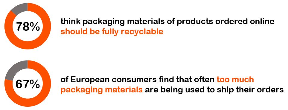 Consumer concerns regarding packaging.JPG