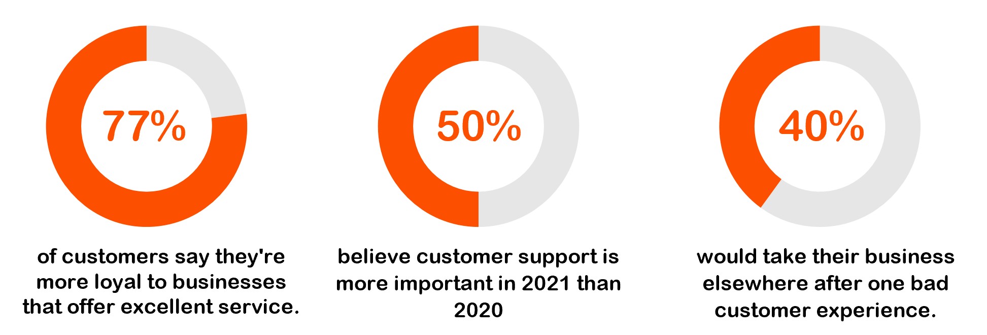 Contact Centre Retention and customer loyalty.png