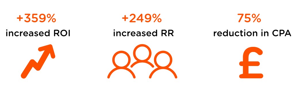 NSPCC Door drop statistics.jpg