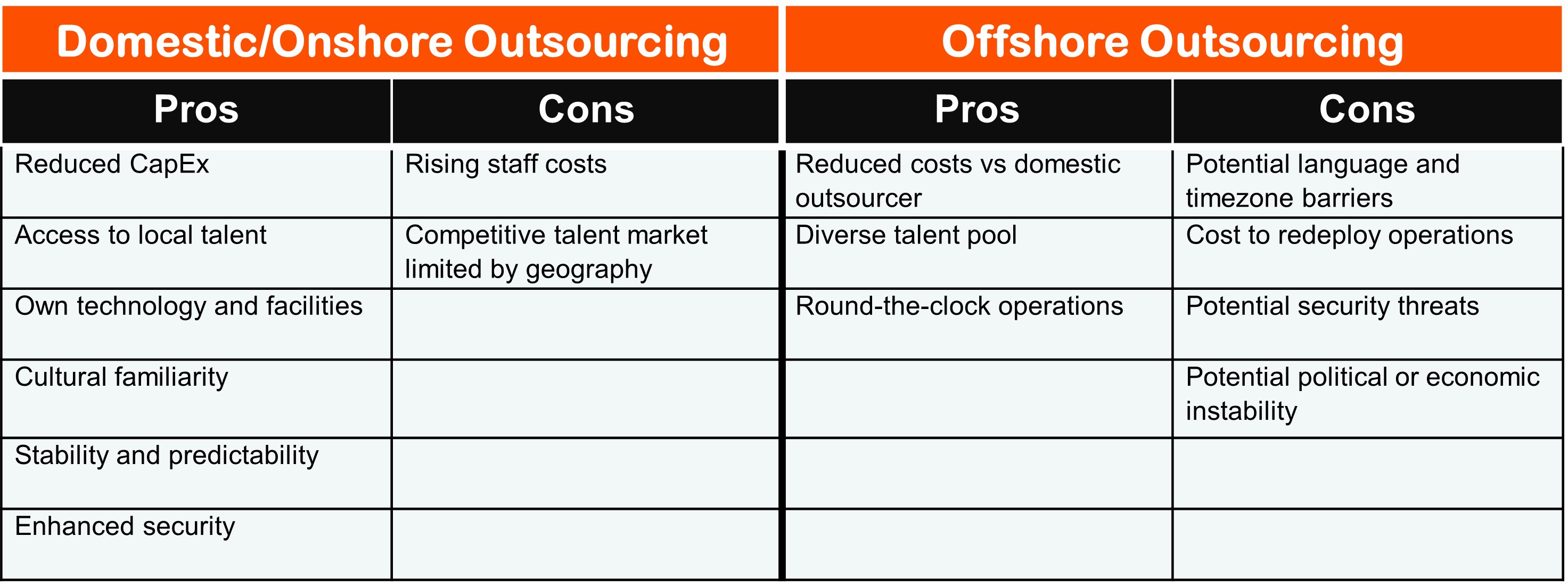 CS - domestic outsourcing vs offshore outsourcing.png