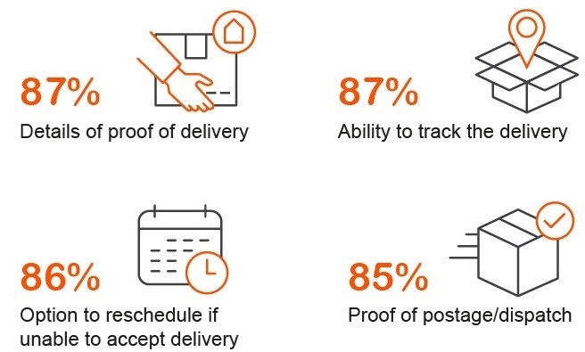 Retail parcel delivery stats 2.jpg