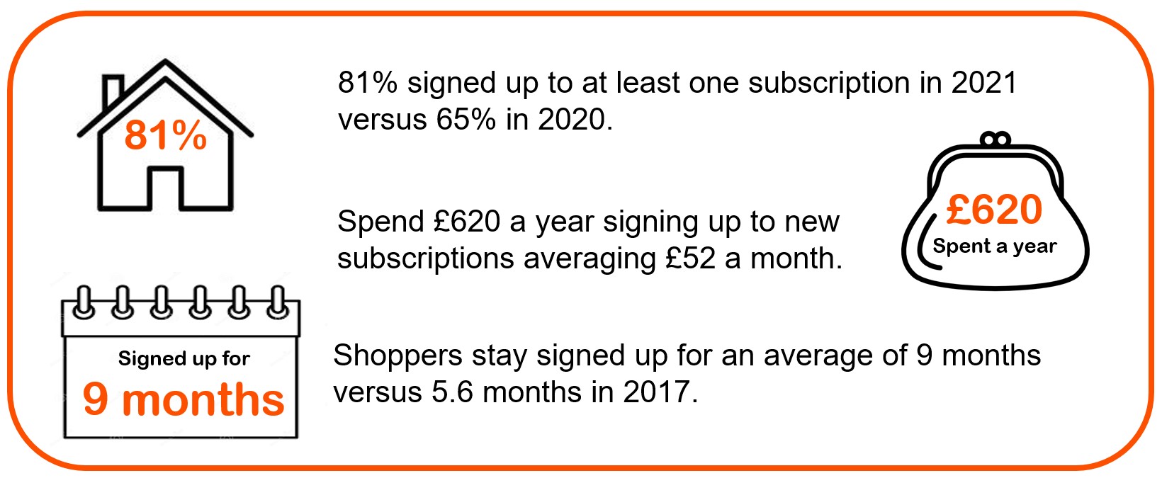 Subscription Model Statistics.PNG