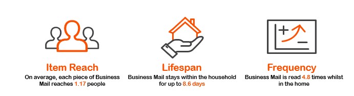 Business Mail Headline Stats - Q4 2024.jpg