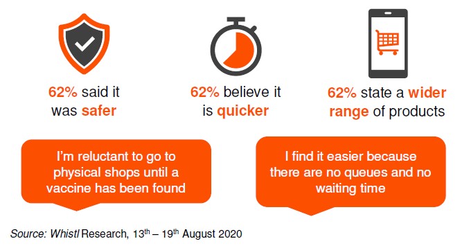 Image showing 3 icons stating the benefits of online shopping