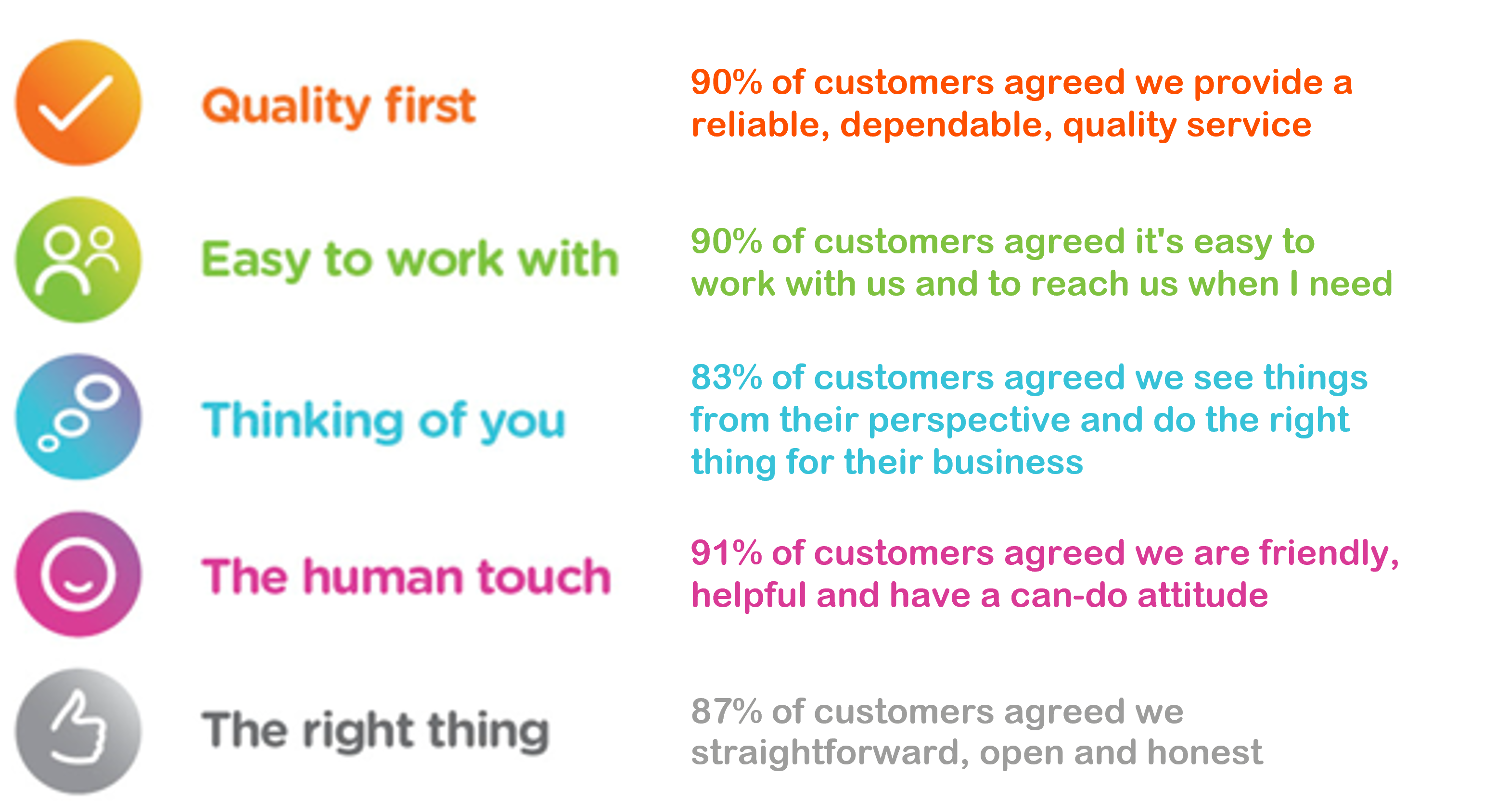Customer Promise 2026