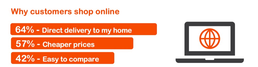 Why customers shop online.png