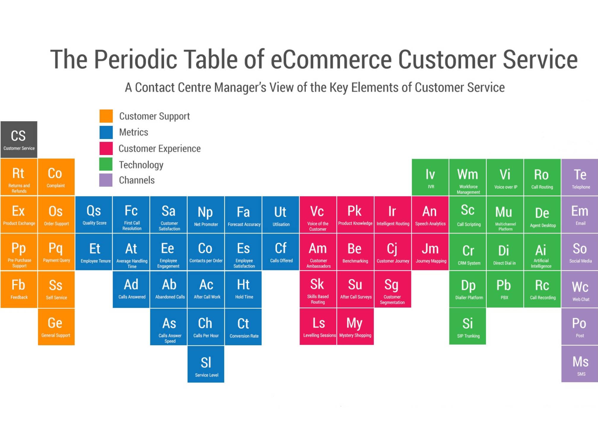 Periodic-Table-of-Customer-Service.jpg