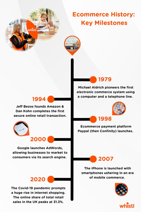 ecommerce-key-milestones.jpg