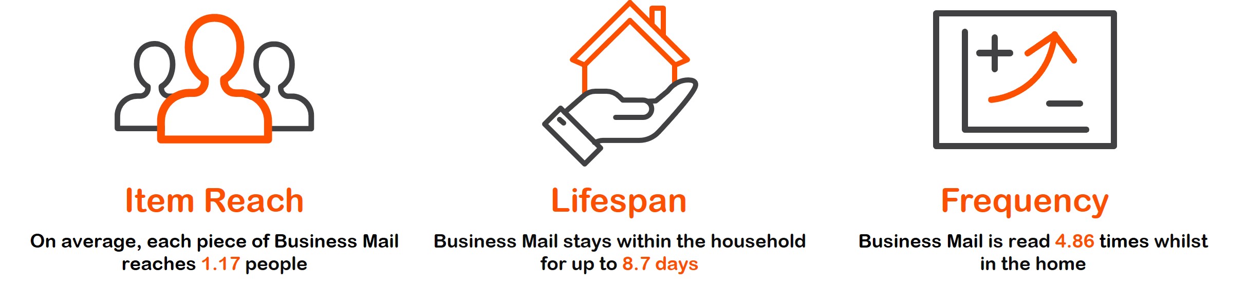 Business Mail Headline Stats hi-res - Q3 2024.jpg