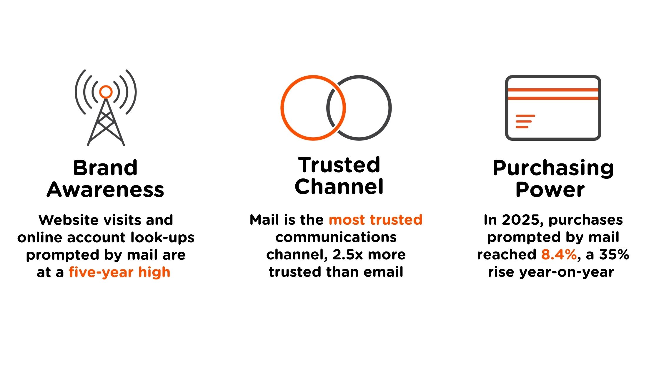 Mail & the Customer Journey - acquisition.jpg