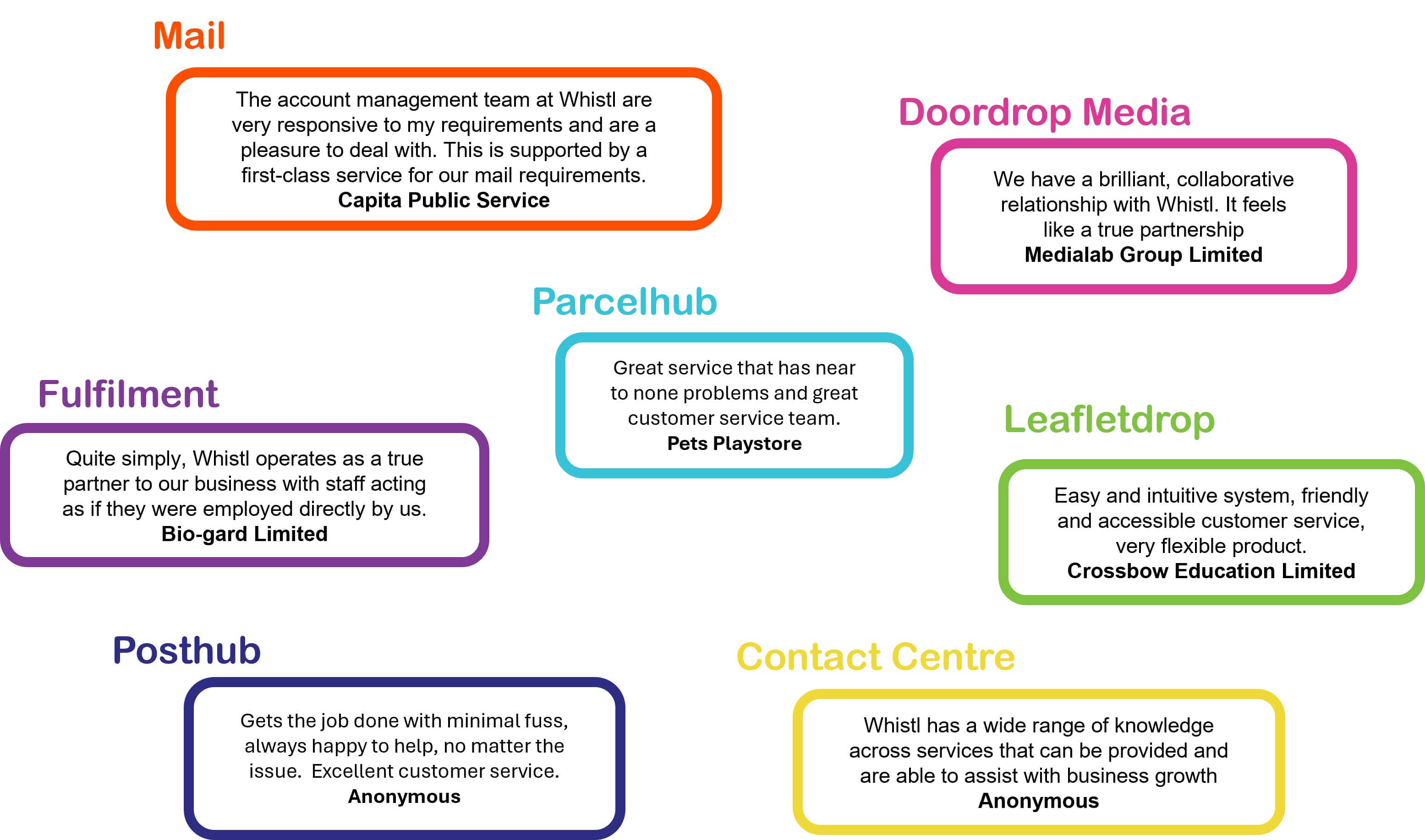 Customer Quotes 2025