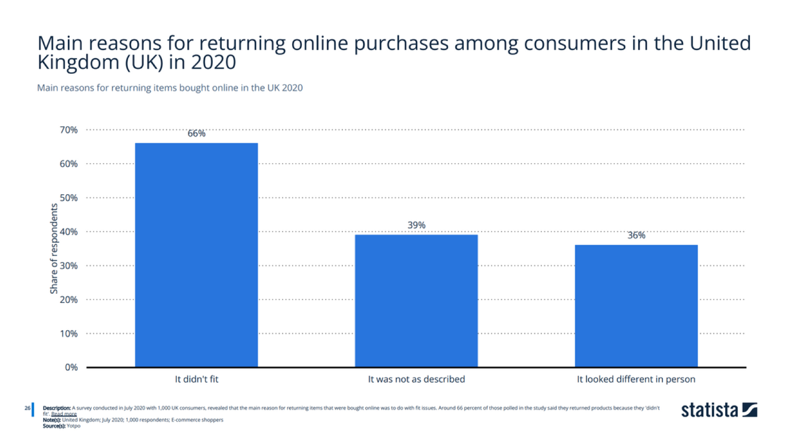 main reasons consumers return their online purchases ecommerce