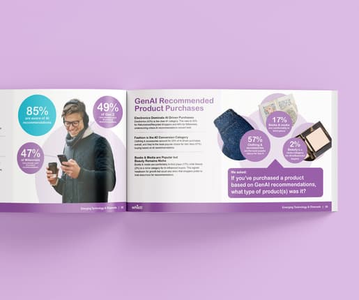 <p data-pm-slice="1 1 []"><span class="heading--3"><strong>Emerging Tech Is Influencing Buying Decisions</strong></span></p>

<p data-pm-slice="1 1 []">Generative AI, AR try-ons, and social commerce are no longer fringe behaviours. They are now mainstream drivers for younger consumers:</p>

<ul>
	<li>
	<p>1 in 3 Gen Z and Millennials have purchased products based on AI recommendations.</p>
	</li>
	<li>
	<p>7 in 10 users of VR/AR tools say the experience is engaging and helpful.</p>
	</li>
	<li>
	<p>Social Media Shoppers are highly influenced by TikTok, Instagram, and YouTube advertising.</p>
	</li>
</ul>

<p>Artificial intelligence and immersive technology is transforming the online customer experience. Livestream shopping and social channels like Instagram, Facebook, and TikTok are now well established in helping brands connect with customers in real time, driving sales and boosting engagement. Meanwhile, <strong>virtual reality and augmented reality is becoming increasingly popular for product discovery.</strong> This is only likely to continue amongst younger shoppers and the generations that follow.</p>
