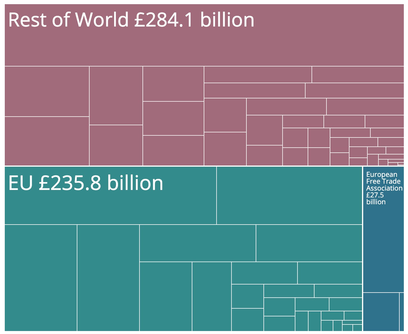 UK main Countries of Exports.png