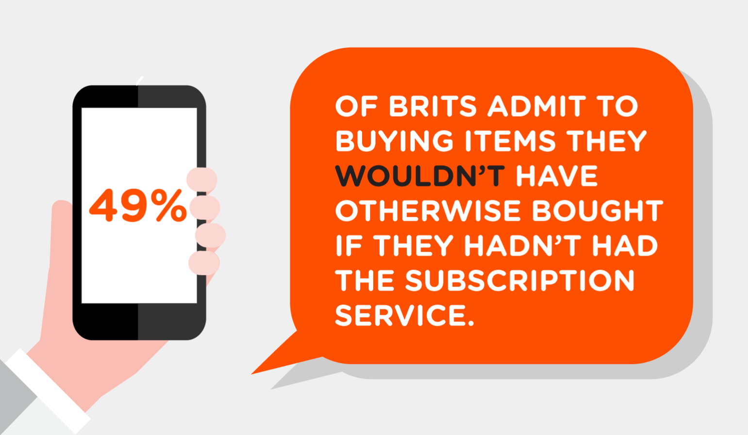 Whistl - 49% of Brits admit to buying items they wouldn't have if they didn't have the subscription service