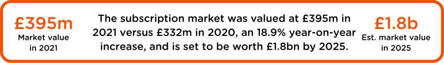 Text highlighting UK subscription market growth
