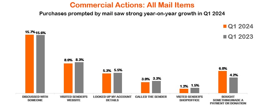 JICMAIL - Business Mail commercial actions Q1 2024.PNG