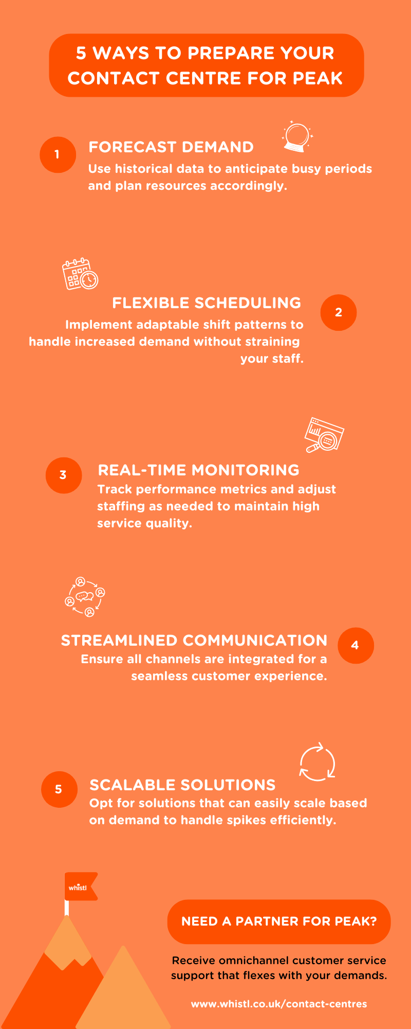5 ways to prepare your contact centre for peak infographic (1).png