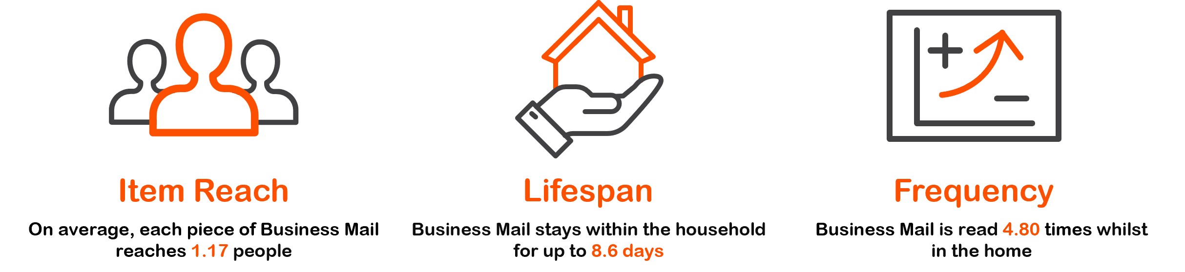 JICMAIL Q2 Business Mail Headline Statistics 