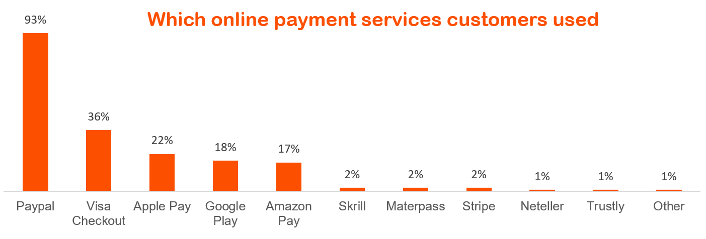 Subscription Online payment services.PNG