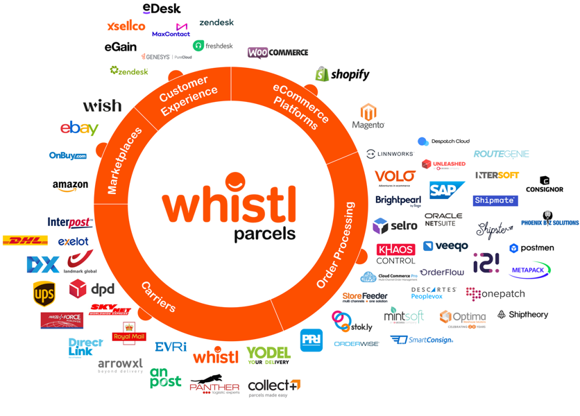 Whistl partner integrations.png