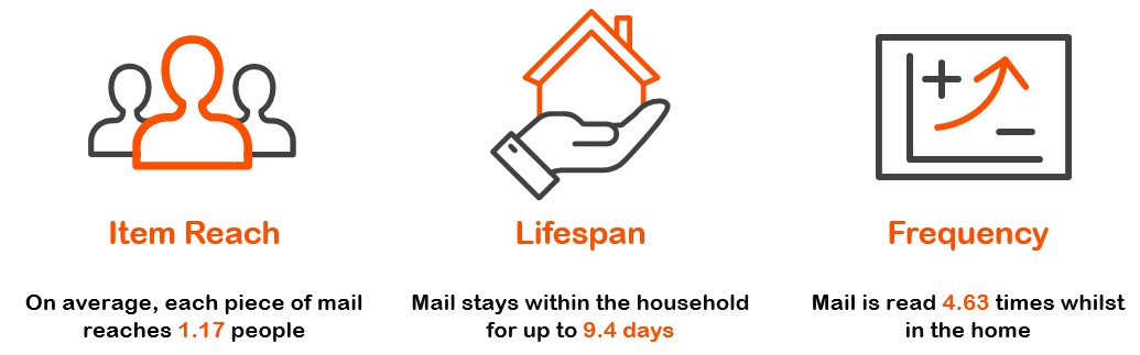 Commercial Actions Business Mail.PNG