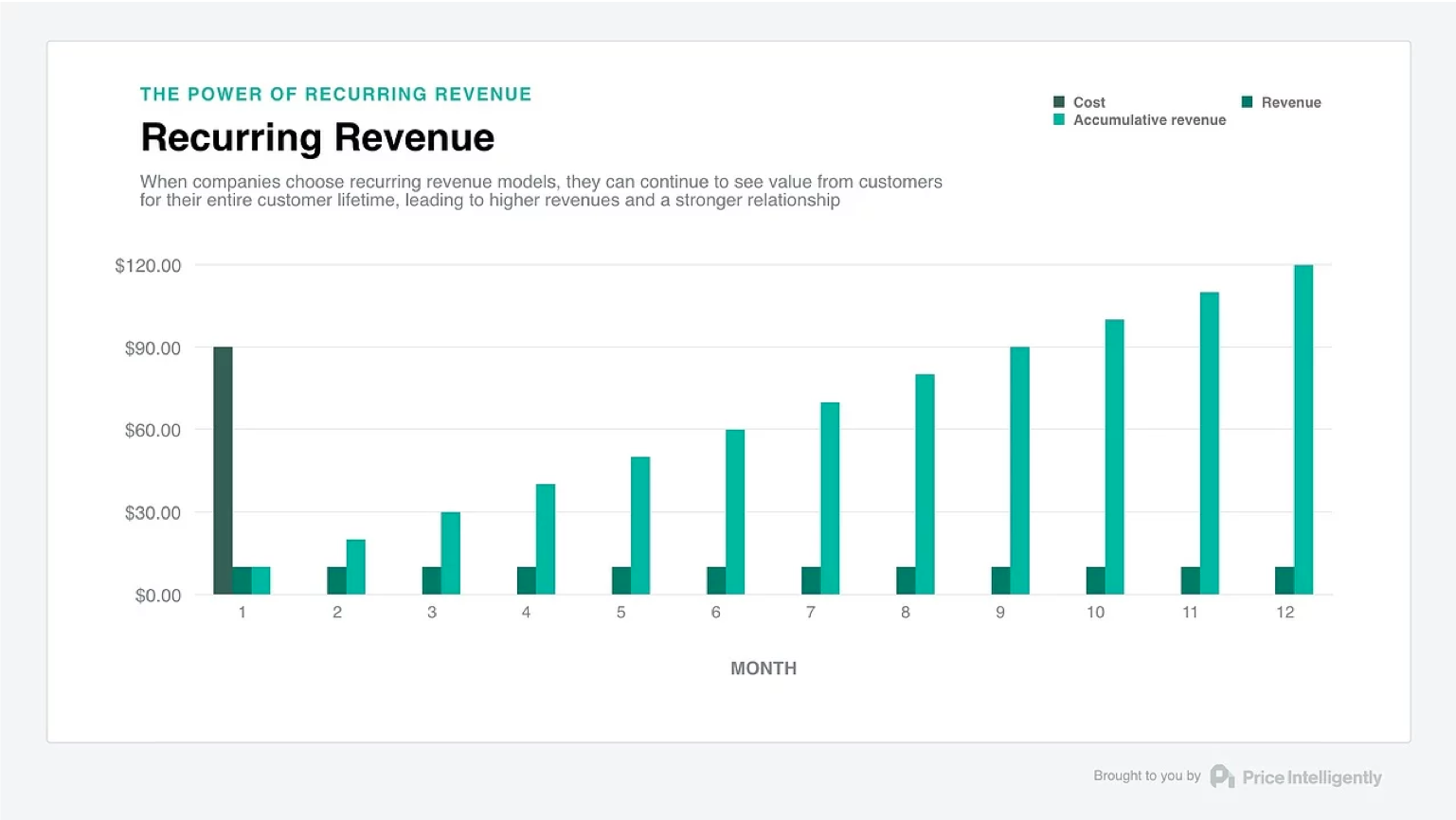 exponential growth for subscription ecommerce businesses.png