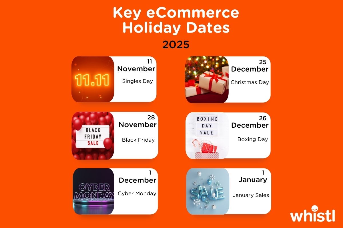 key ecommerce holiday dates 2024.png