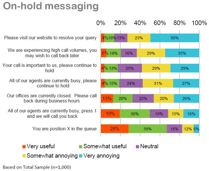 Whistl CC Guide - on-hold messages.JPG