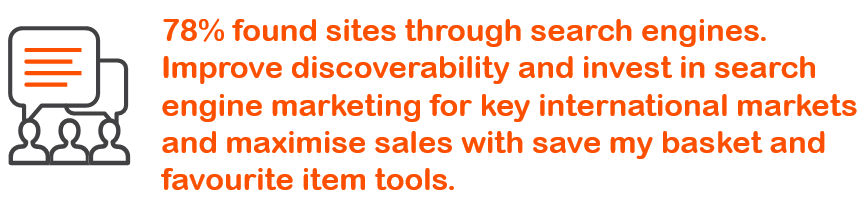 Whistl Tip - Improve discoverability by investing in SEO within key markets.PNG