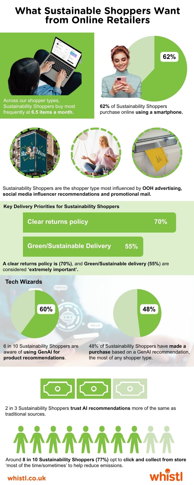 infographic-sustainability shoppers.jpg