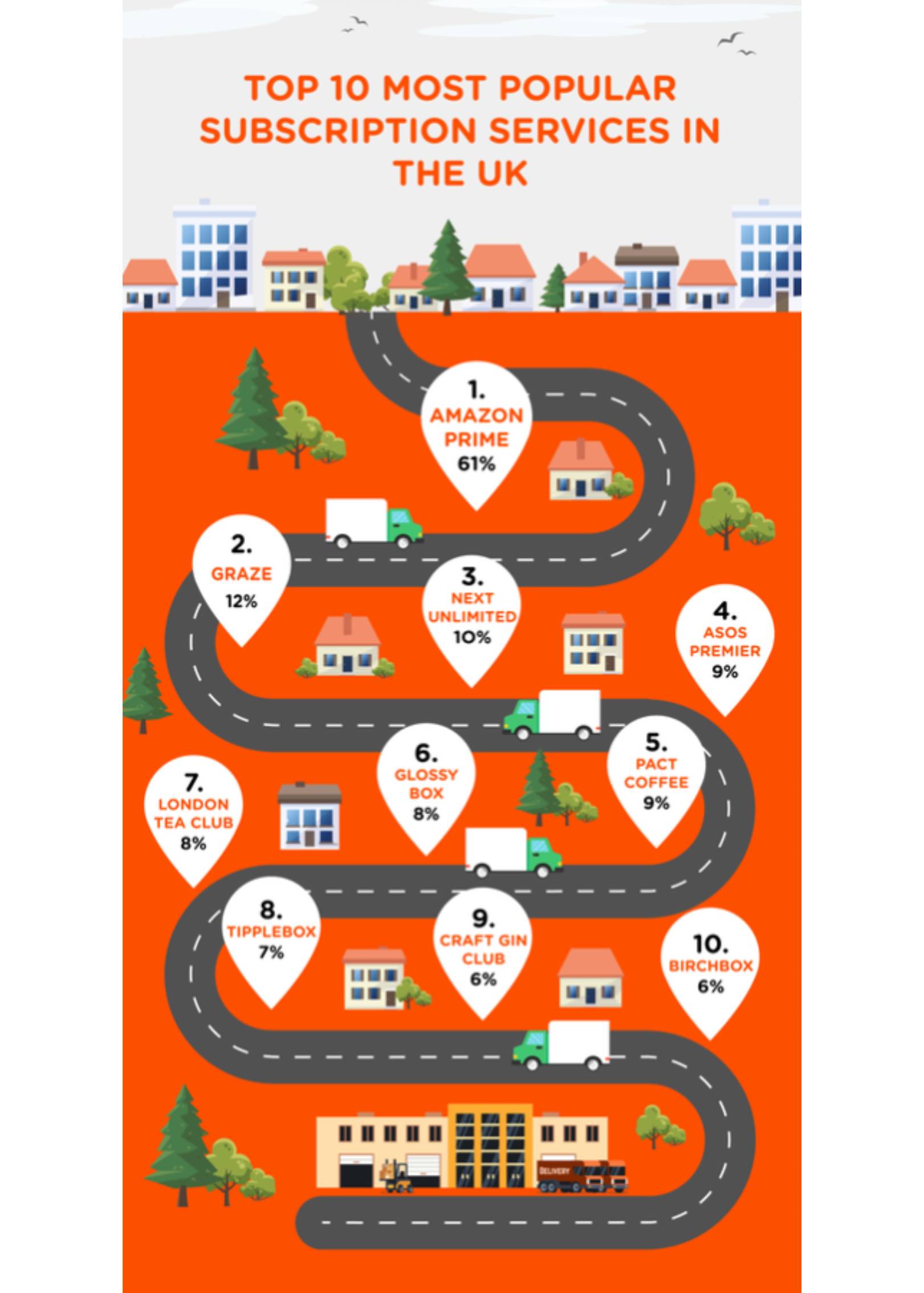 Top 10 most popular.png