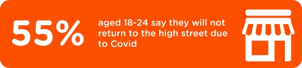 Will people return to high street shopping.png