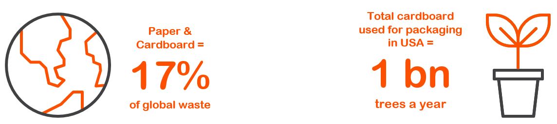 Paper and cardboard used for packaging.JPG